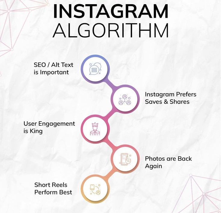 working of instagram algorithm